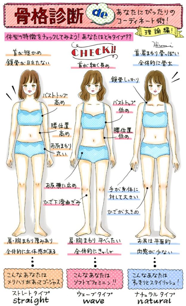 自分の体型、ちゃんと知ってる？話題の【骨格診断】で自分に似合うコーディネートを見つけよう！ P・h